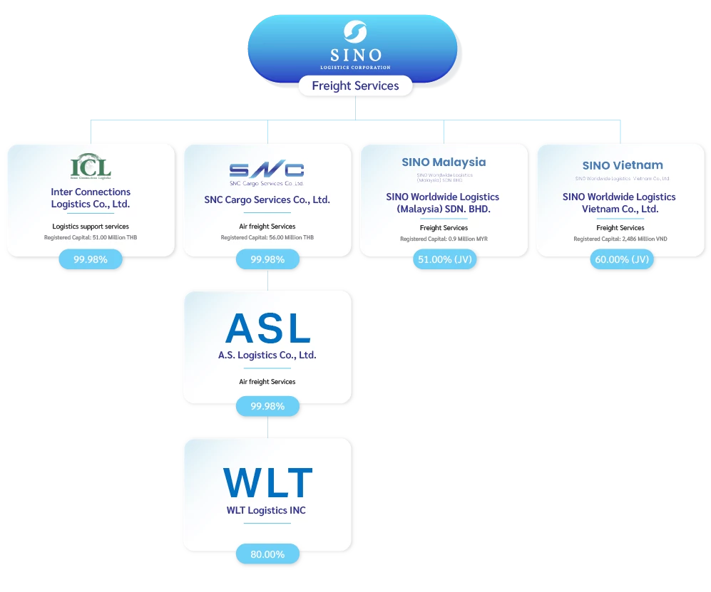 Business Structure