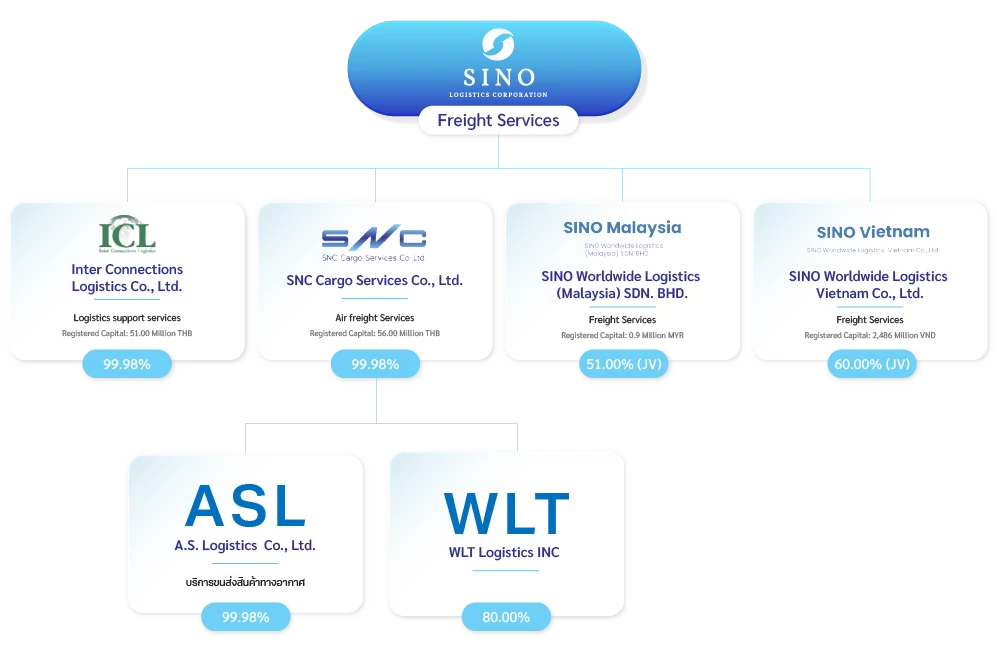 Business Structure