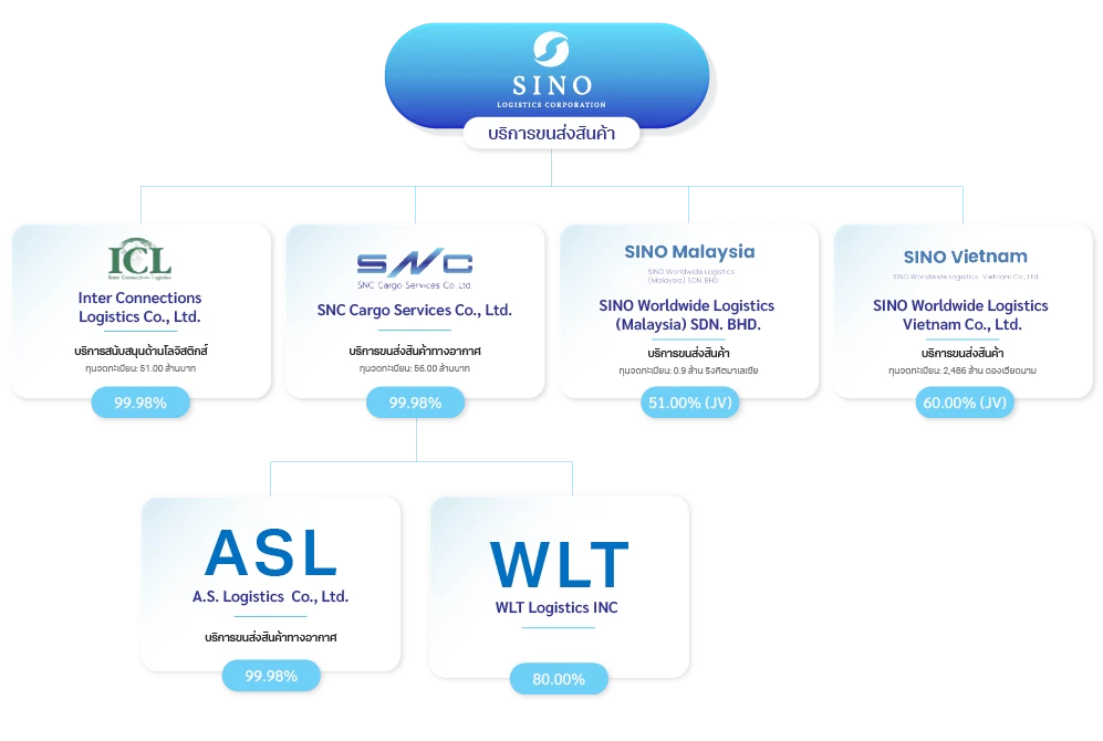 Business Structure